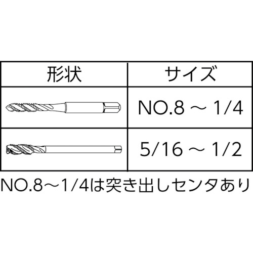 WHR-NI-SFT 3901467【WHR-NI-SFT-GH4-1/4-28UNJF】
