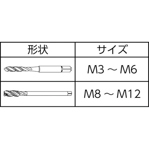 A-スパイラルタップ(メートルねじ用) 8326732【A-SFT-STD-1.5P-M12X1.75】