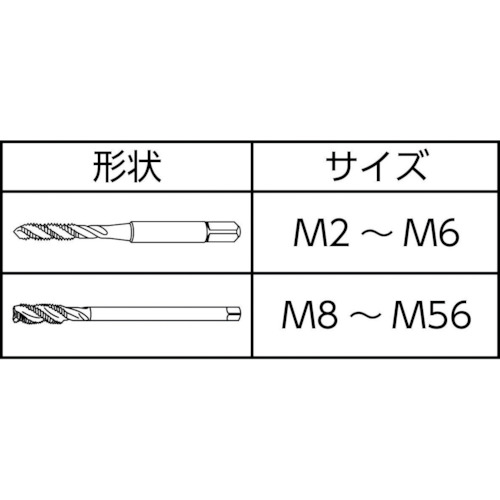 A-スパイラルタップ(メートルねじ用) 8326605【A-SFT-STD-M27X3】