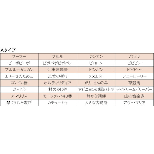 ホーン型電子音報知器【EHS-M1HA】