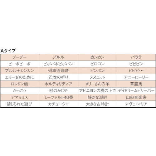 LED信号灯付き電子音報知器【LKEH-202FA-RY】