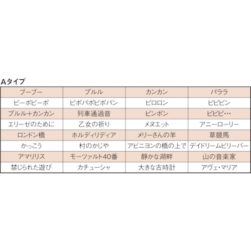 LED積層信号灯付き電子音報知器【LKEH-220FA-RY】