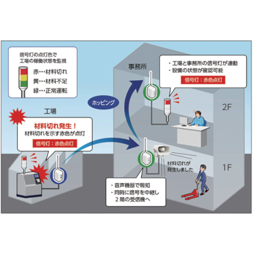 ワイアレスコントロールユニット 受信機タイプ 省エネ版 白【PWS-RT-W】