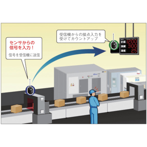 ワイアレスコントロールユニット 送信機タイプ 高速版 白【PWS-THN-W】