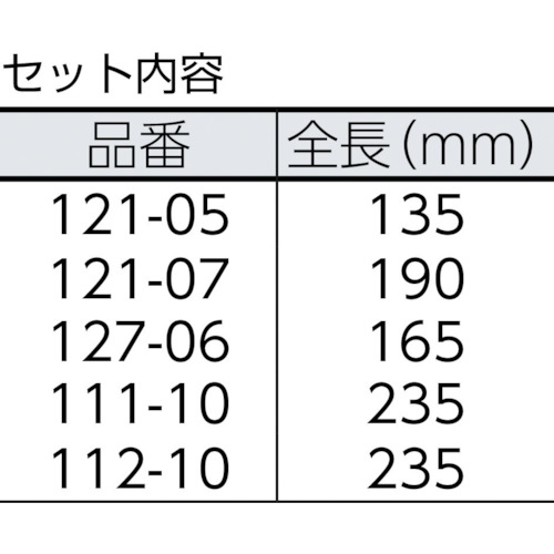 グリッププライヤーセット【BK-SET5】