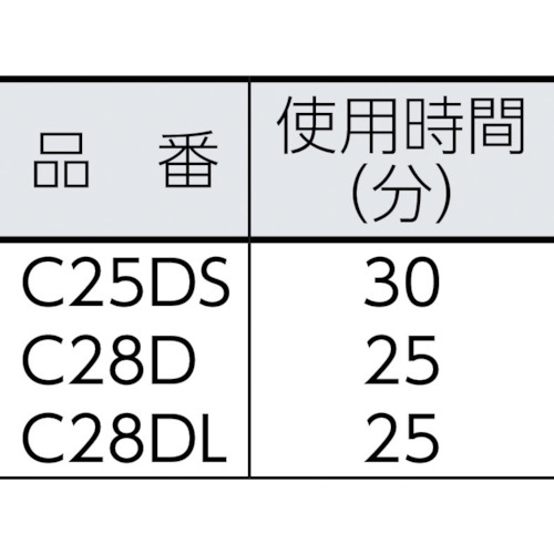 コードレスバイブレータ 電棒タイプ(ショート)【C25DS】