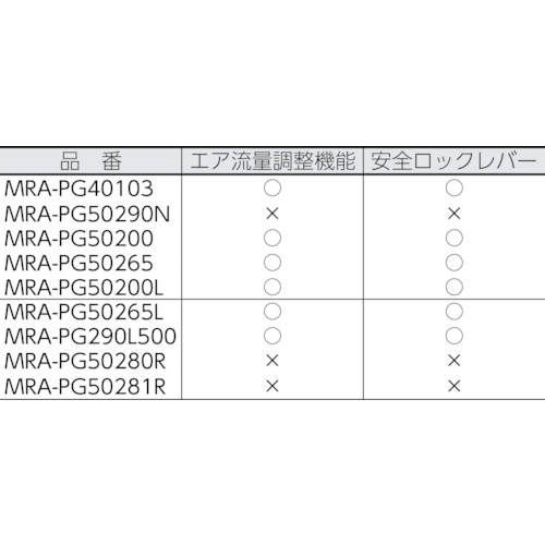 エアグラインダ ストレートタイプ【MRA-PG50200】