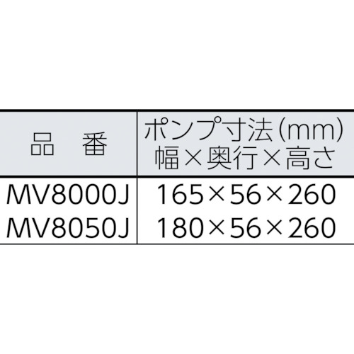 ハンディ・バキューム・プレッシャー・ポンプ【MV8050J】