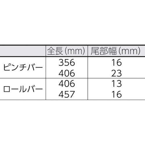 ピンチバー、ロールバーセット 4本【JHWPBS-7】