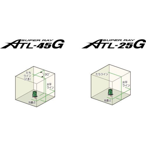 グリーンレーザー墨出器スーパーレイ45G【ATL-45G】