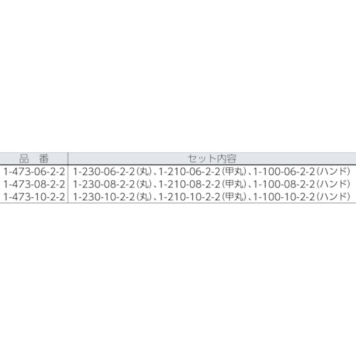 ヤスリ セット 中目 刃長150【1-473-06-2-2】