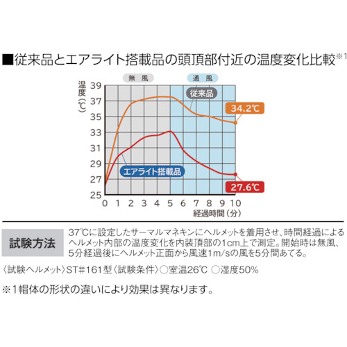 エアライト搭載ヘルメット(軽量FRP製・かるメット)【108-JPZ-Y2-J】