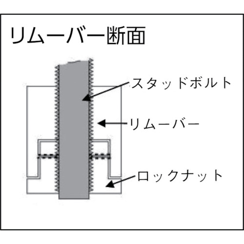 スタッドボルトリムーブ&インストーラー【2007000010334】