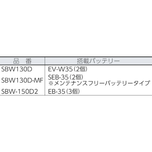 バッテリー溶接機 130A【SBW130D】