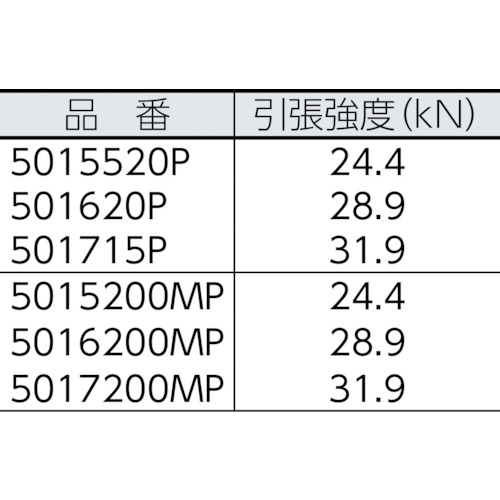 セカンドプラス 9.5φ×200m【5015200MP】