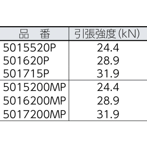 セカンドプラス 10.5φ×61m【501620P】