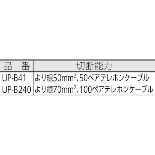 ケーブルカッター【UP-B240】