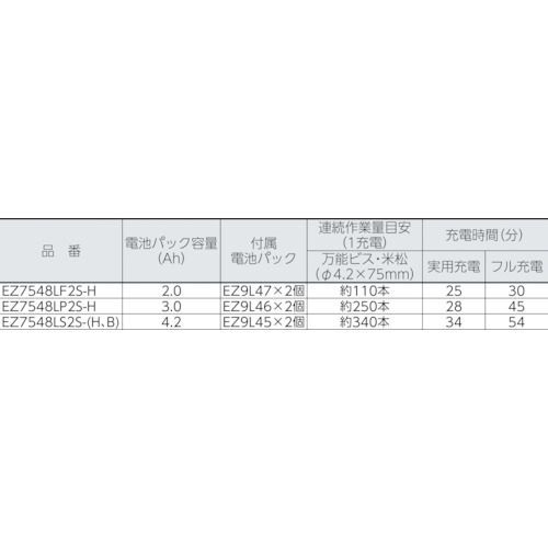 充電マルチインパクトドライバ14.4V 2.0Ah グレー【EZ7548LF2S-H】