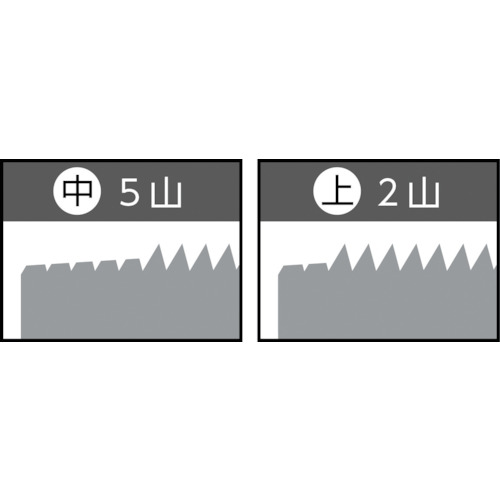 Iシリーズ ハンドタップ上【IHT-M10X1.5-3-BP】