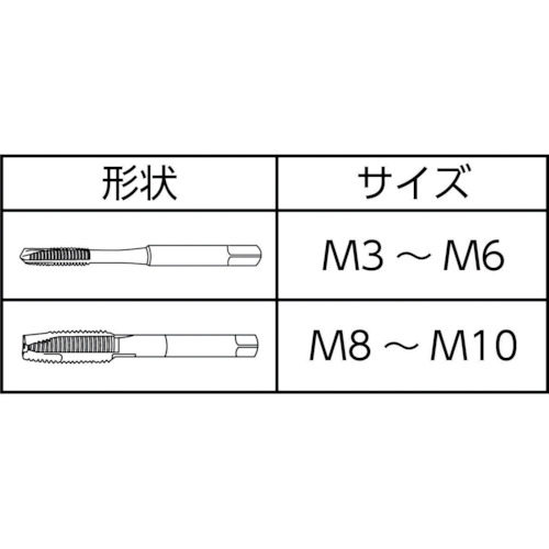 Iシリーズ ポイントタップ【IPO-M10X1.5-BP】