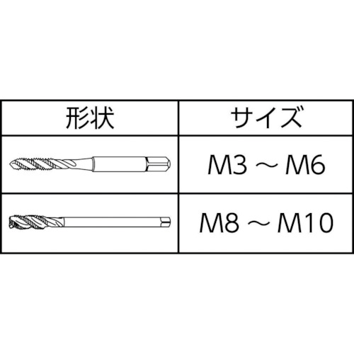 Iシリーズ スパイラルタップ【ISP-M6X1-BP】