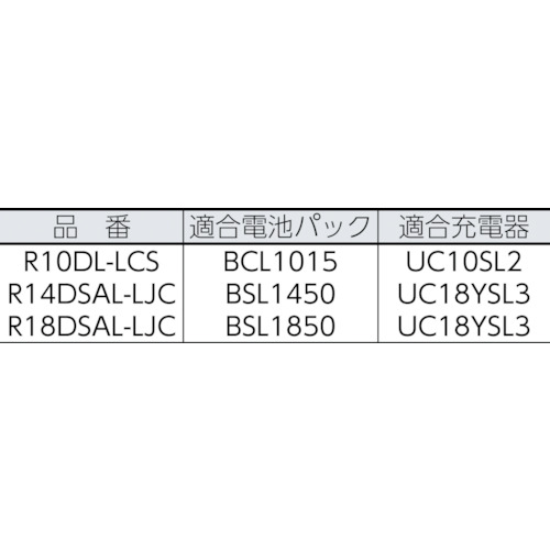 コードレスクリーナ10.8V【R10DL-LCS】