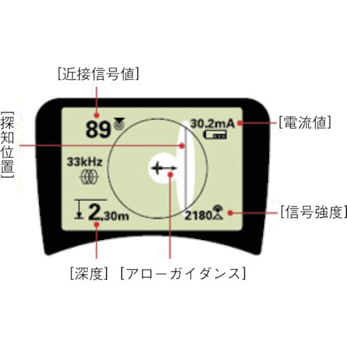シークテック発信器 ST‐33Q+【49338】