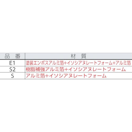 断熱イソシアヌレートボード サーマックス用テープ 25×10m【E1-TAPE】