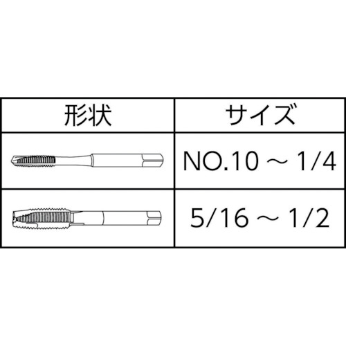 ポイントタップ N320-4 UNF(J)10-32【135506】