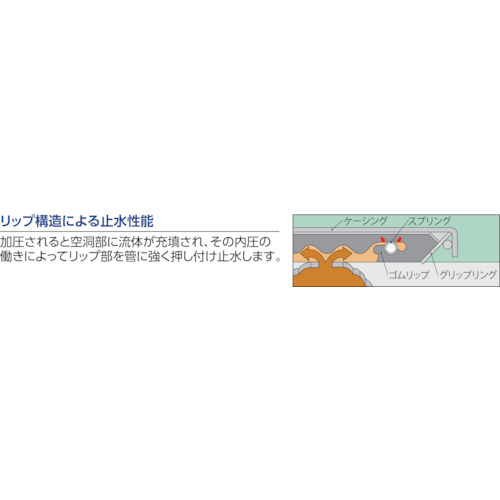 カップリング ストラブ・グリップ GXタイプ65A 水・温水用【GX-65E】