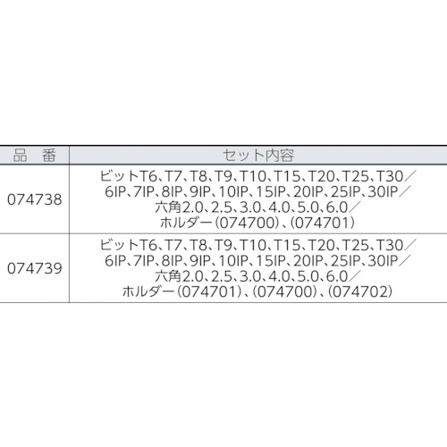 7440/41 クラフトフォーム トルクスクリュードライバーセット【074738】