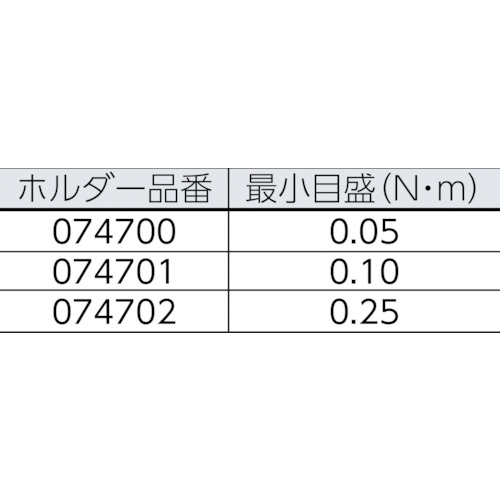 7440/41/42 クラフトフォーム トルクスクリュードライバーセッ【074739】