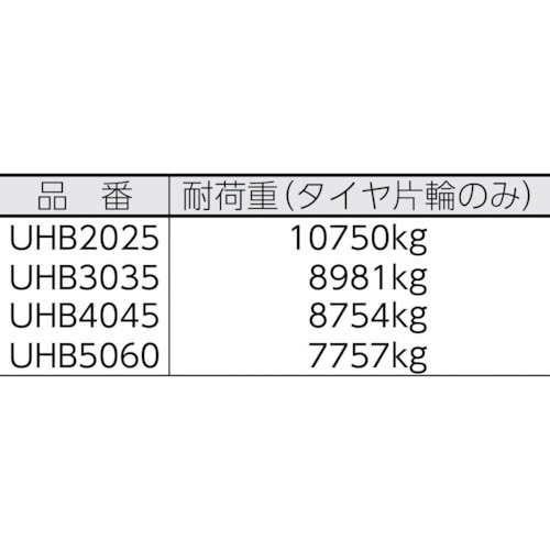 UHB3035用 追加トンネル【UHB3035T】