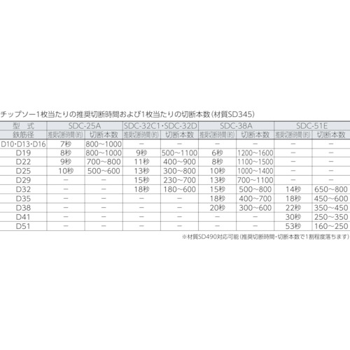 ダイアソーSDC-25A【SDC-25A】