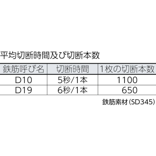 フエイスカッターSDF-19B0【SDF-19B0】