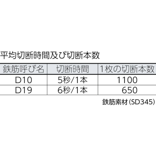 SDF-19B0用 チップソー【ZC1100Y】