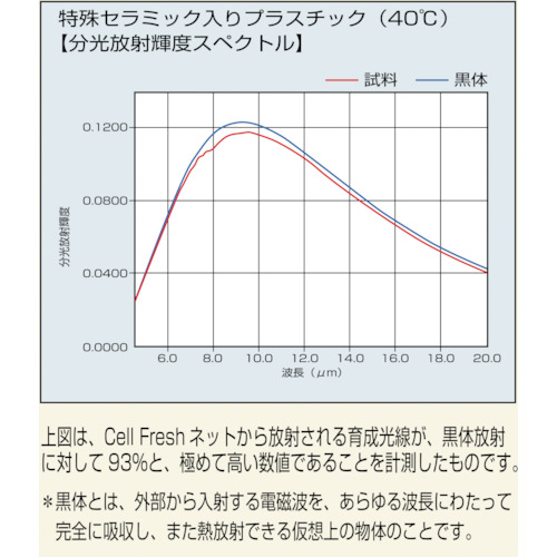 セルフレッシュネット【CELLFRESH】