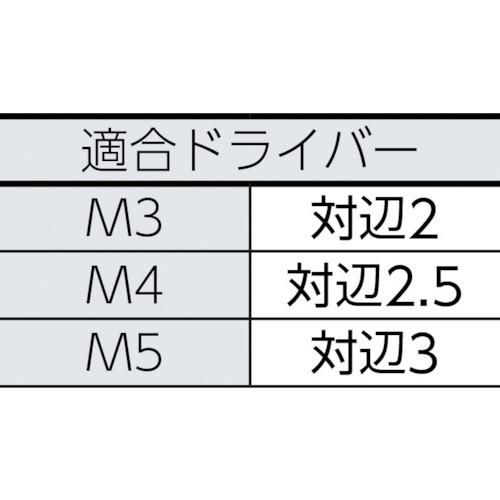 ピン付六角穴ボタンボルト ステンレス M3X6 15本入【B103-0306】