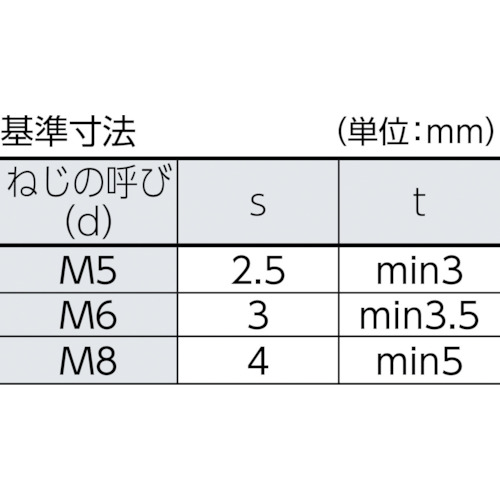 ピン付六角穴止めねじ 黒染 M5X8 15本入【B105-0508】