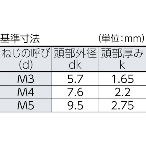 6ロブボタンボルト ステンレス M4X20 15本入【B106-0420】