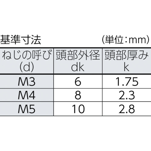 6ロブ皿頭ボルト ステンレス M5X16 6本入【B107-0516】