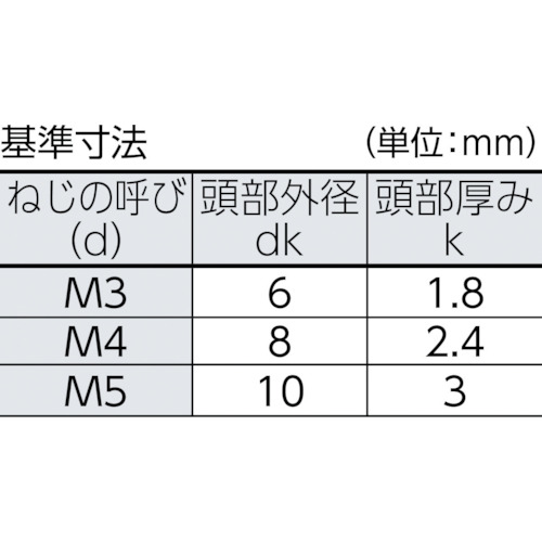 ツーホールナベ頭小ねじ ステンレス M4X10 5本入【B109-0410】