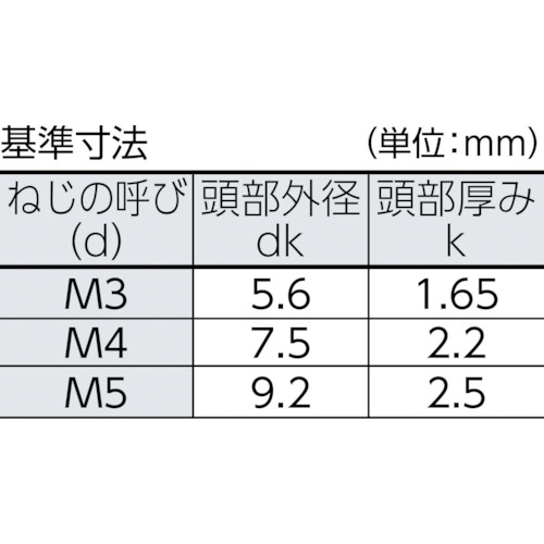 ツーホール皿頭小ねじ ステンレス M3X10 4本入【B110-0310】