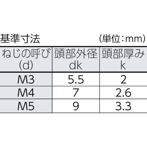 ワンサイドナベ頭小ねじ ステンレス M5X20 17本入【B111-0520】