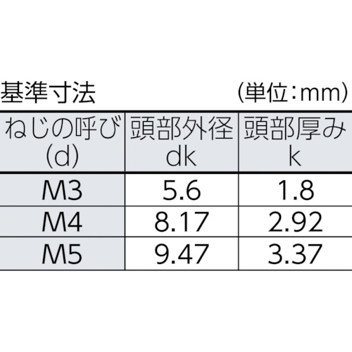 トライウイングナベ頭小ねじ ステンレス M4X8 17本入【B112-0408】