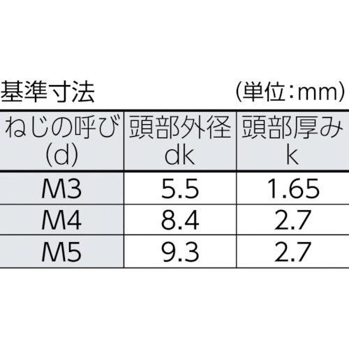 トライウイング皿頭小ねじ ステンレス M5X20 9本入【B113-0520】