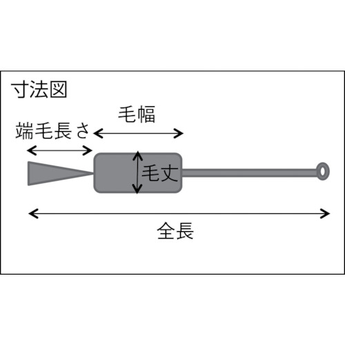 理化学ブラシ 注射器用 ナイロン毛 ステンレス柄20cc用【TBS-S20N】