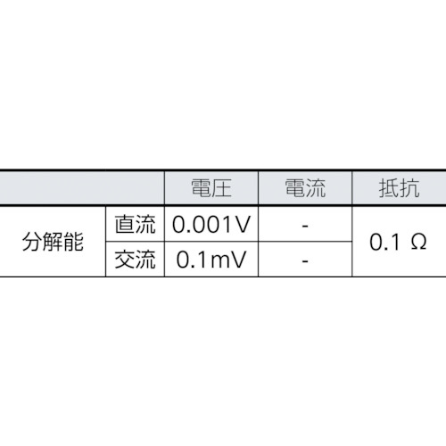 ポケットサイズ・マルチメーター101 i400E電流クランプ付キット【101/I400E】
