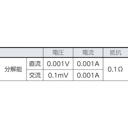 ポケットサイズ・マルチメーター107i400E電流クランプ付キット【107/I400E】