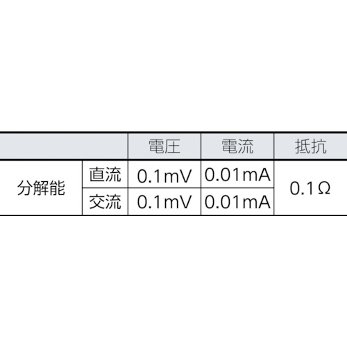 デジタル・マルチメーター179/EDA2コンボ・キット【179/EDA2】